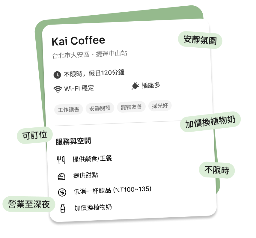 細節先掌握功能示意